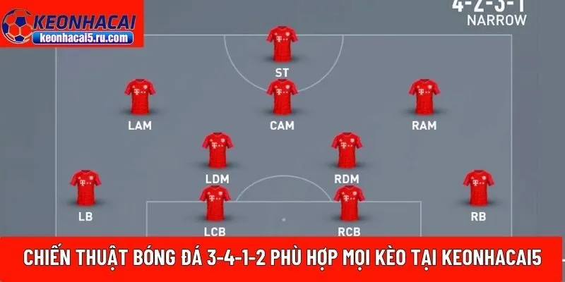 chiến thuật bóng đá 3-4-1-2