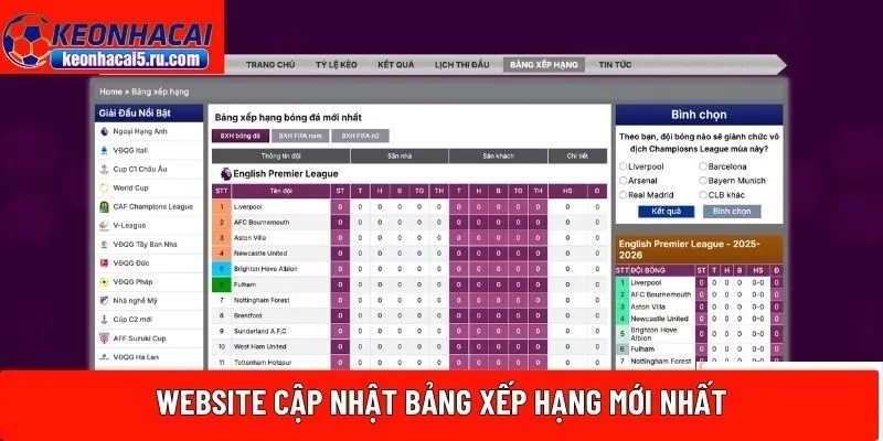 Website cập nhật bảng xếp hạng mới nhất